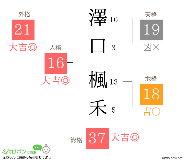 澤口 楓禾さんの姓名判断結果