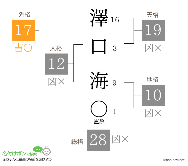 澤口 海さんの姓名判断結果
