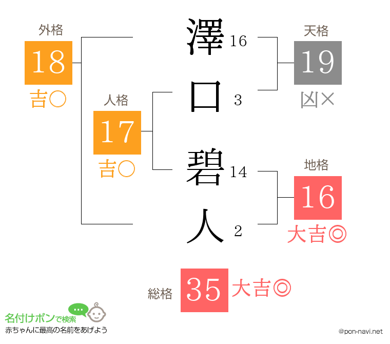 澤口 碧人さんの姓名判断結果