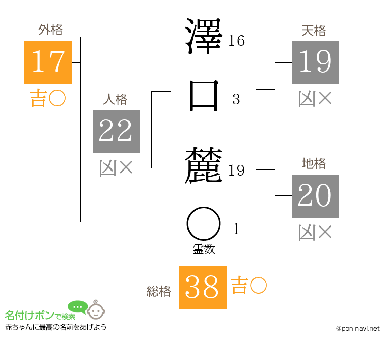 澤口 麓さんの姓名判断結果