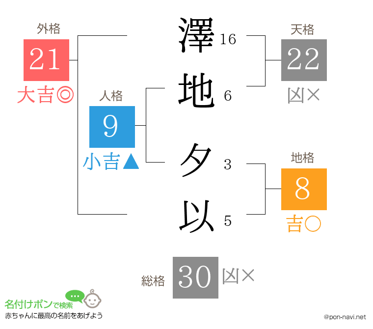 澤地 夕以さんの姓名判断結果
