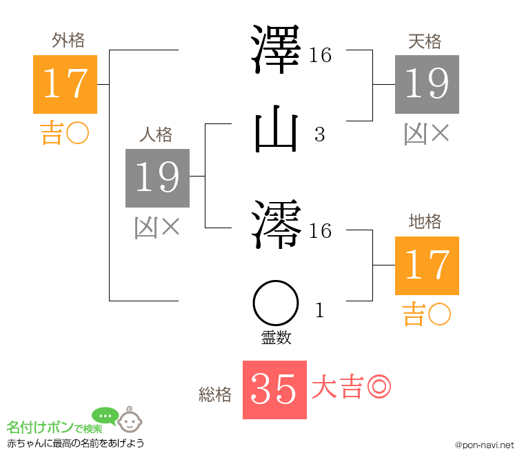 澤山 澪さんの姓名判断結果