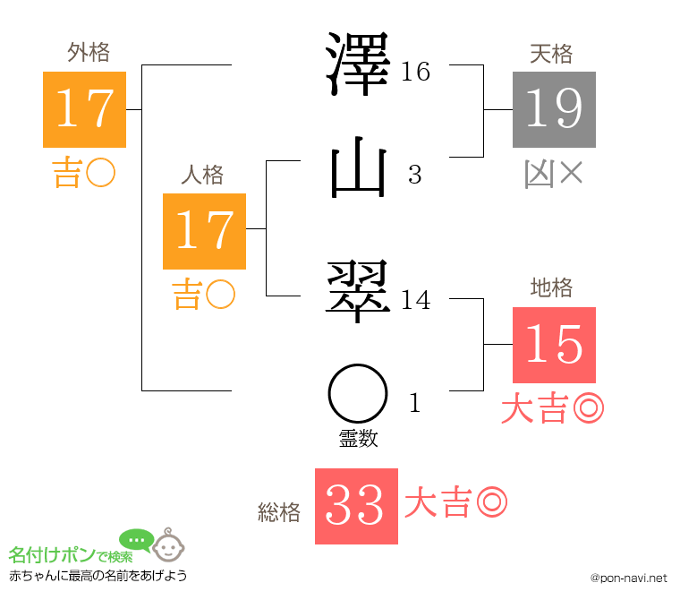 澤山 翠さんの姓名判断結果