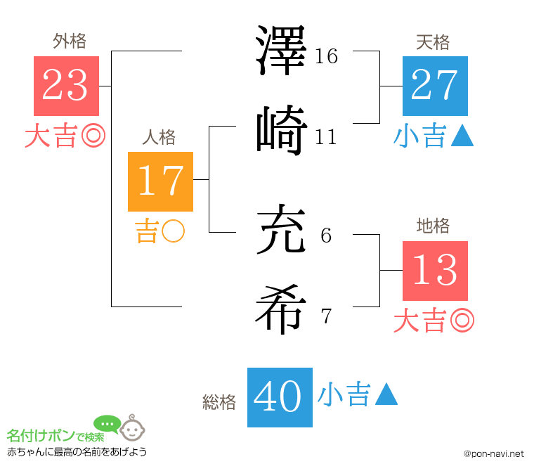 澤崎 充希さんの姓名判断結果