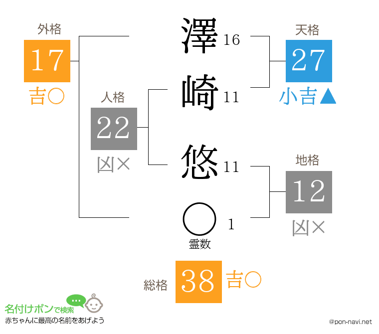 澤崎 悠さんの姓名判断結果