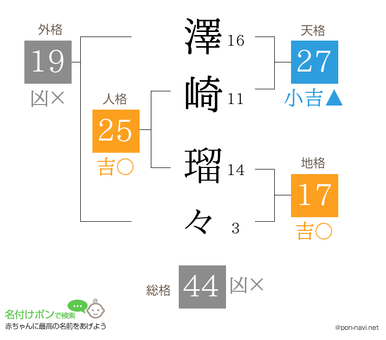 澤崎 瑠々さんの姓名判断結果