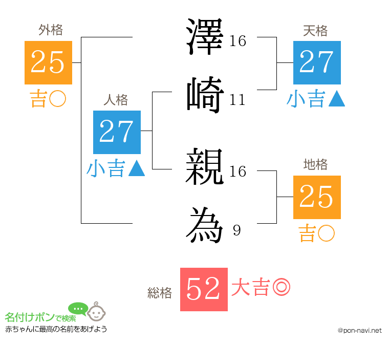 澤崎 親為さんの姓名判断結果