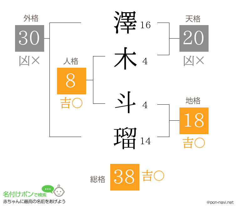 澤木 斗瑠さんの姓名判断結果