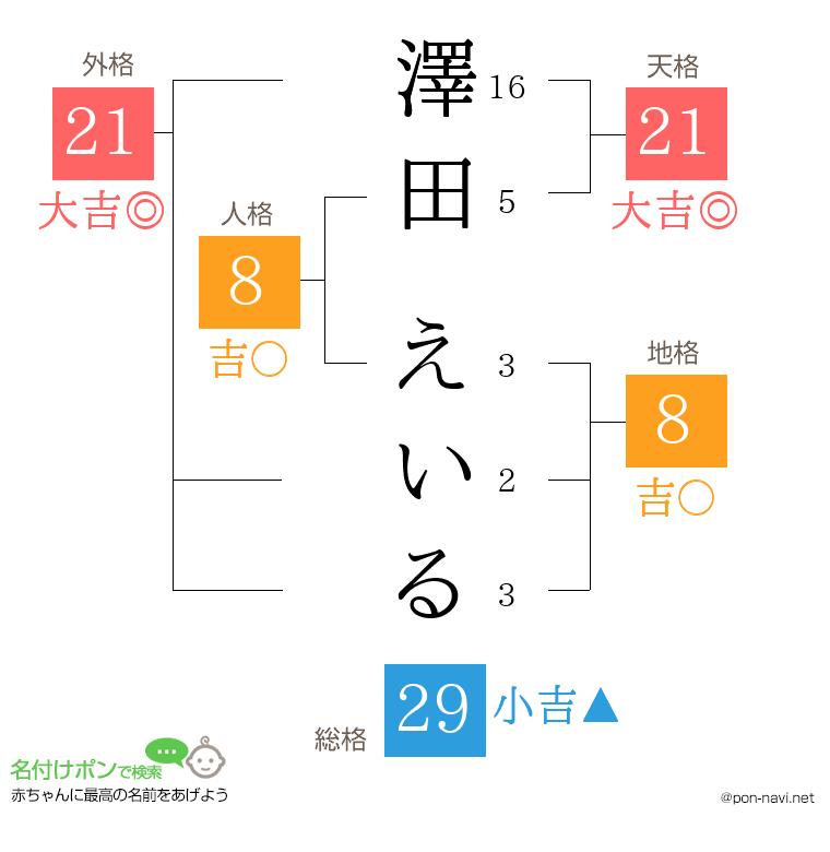 澤田 えいるさんの姓名判断結果