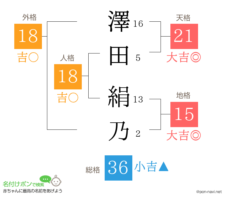 澤田 絹乃さんの姓名判断結果