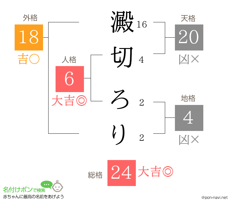 澱切 ろりさんの姓名判断結果