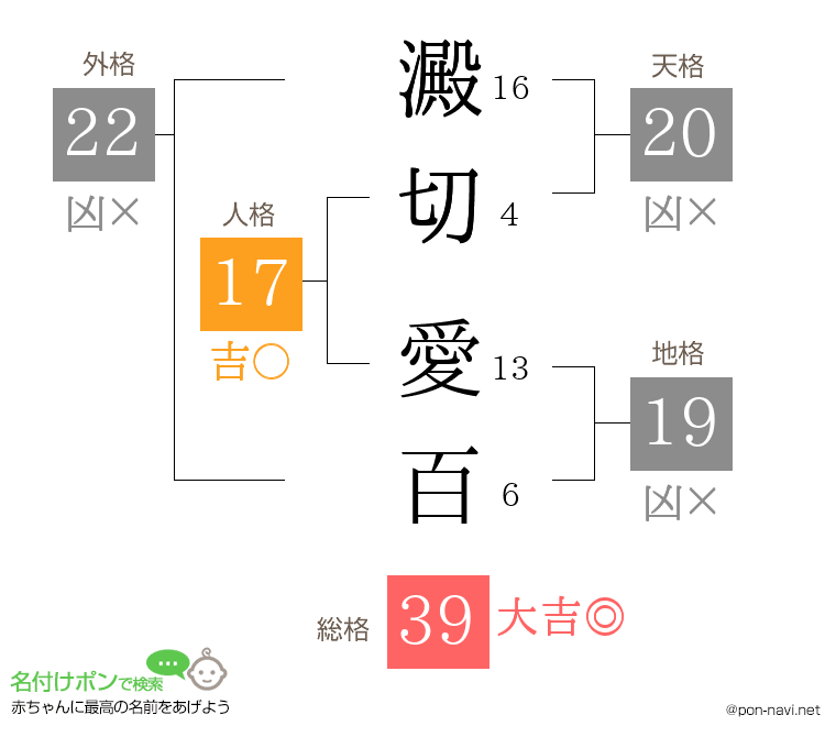 澱切 愛百さんの姓名判断結果