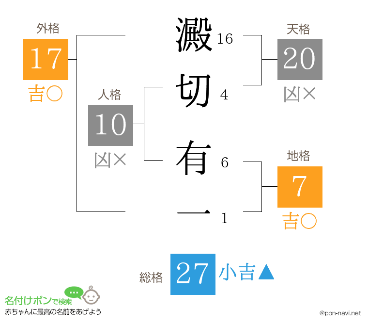 澱切 有一さんの姓名判断結果