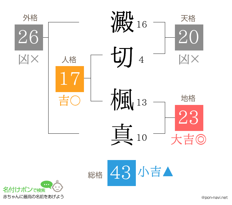澱切 楓真さんの姓名判断結果