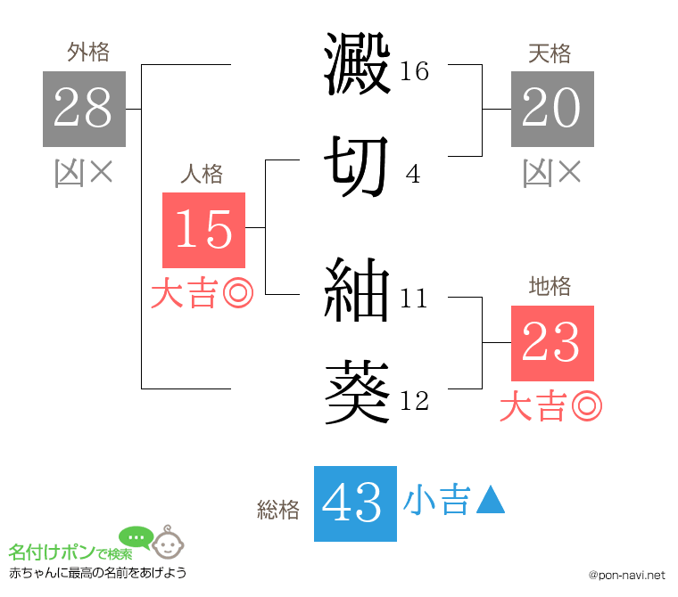 澱切 紬葵さんの姓名判断結果