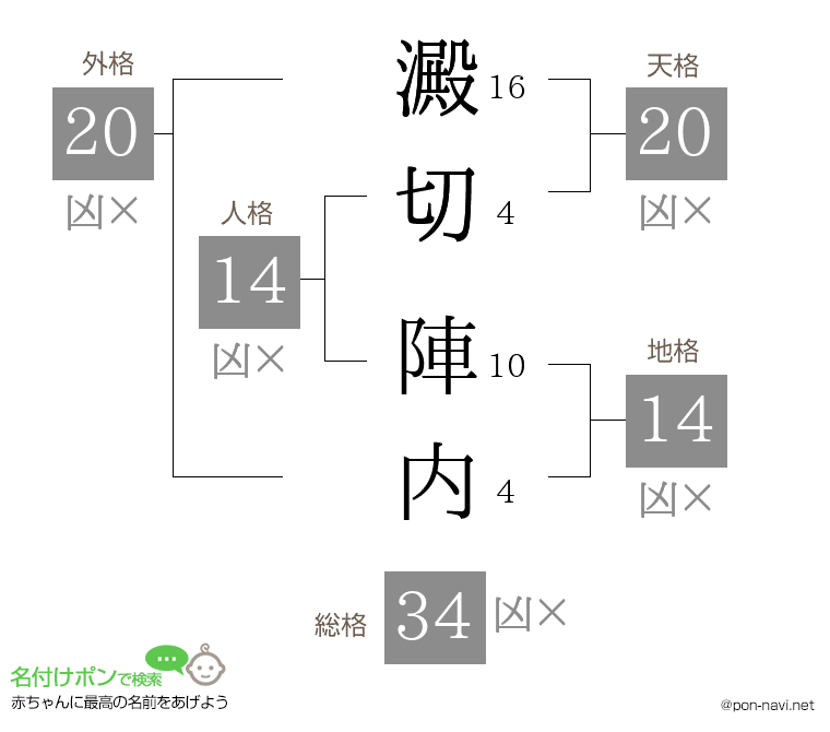 澱切 陣内さんの姓名判断結果