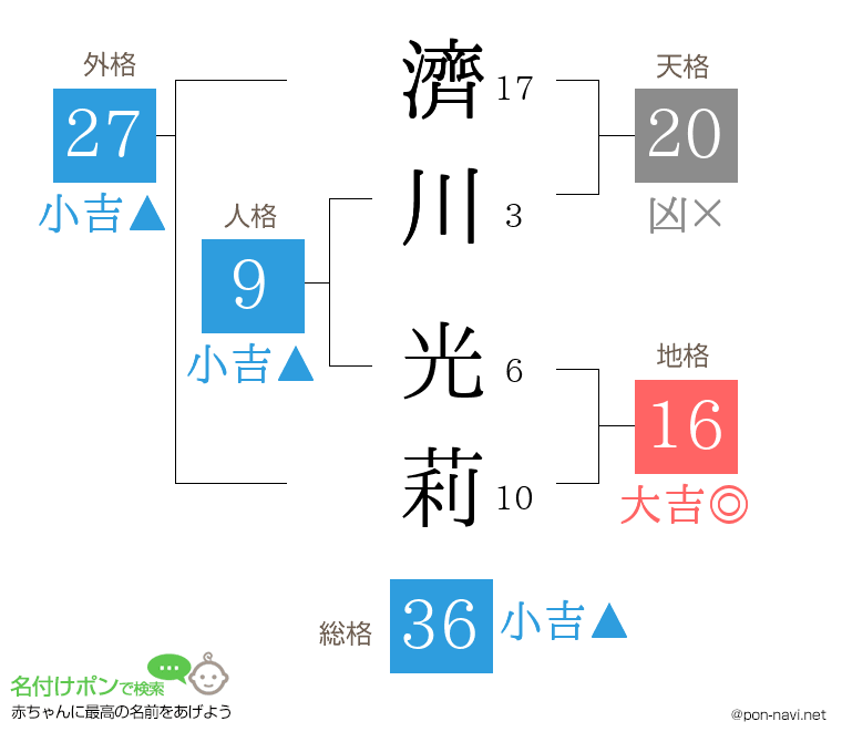 濟川 光莉さんの姓名判断結果