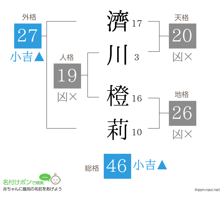 濟川 橙莉さんの姓名判断結果