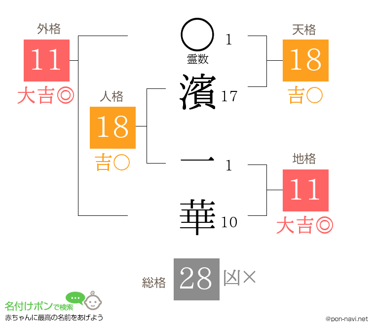 濱 一華さんの姓名判断結果