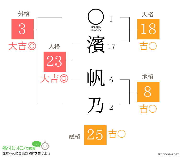 濱 帆乃さんの姓名判断結果