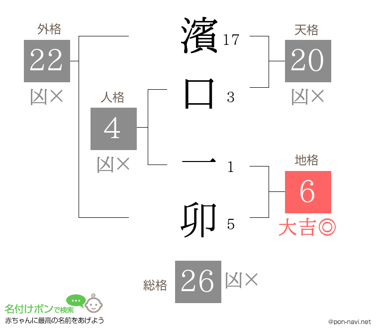 濱口 一卯さんの姓名判断結果