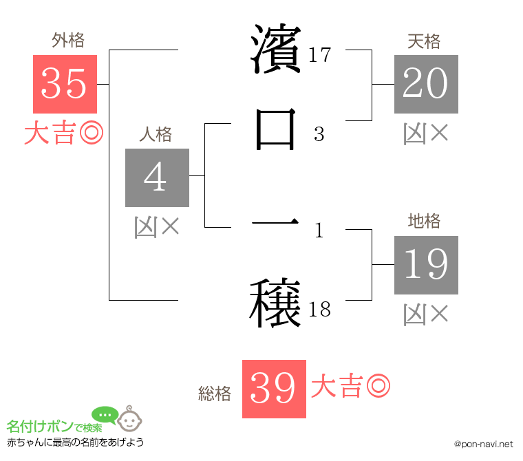 濱口 一穣さんの姓名判断結果
