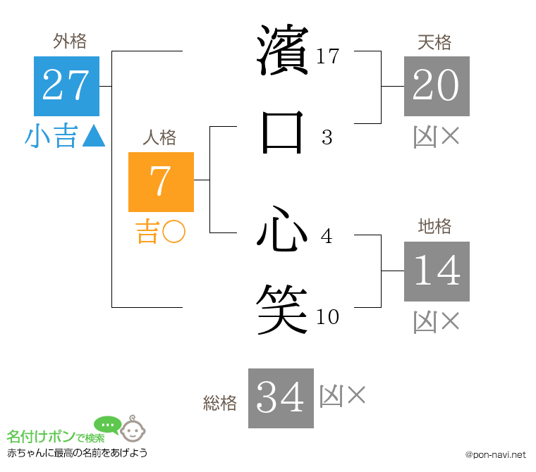 濱口 心笑さんの姓名判断結果
