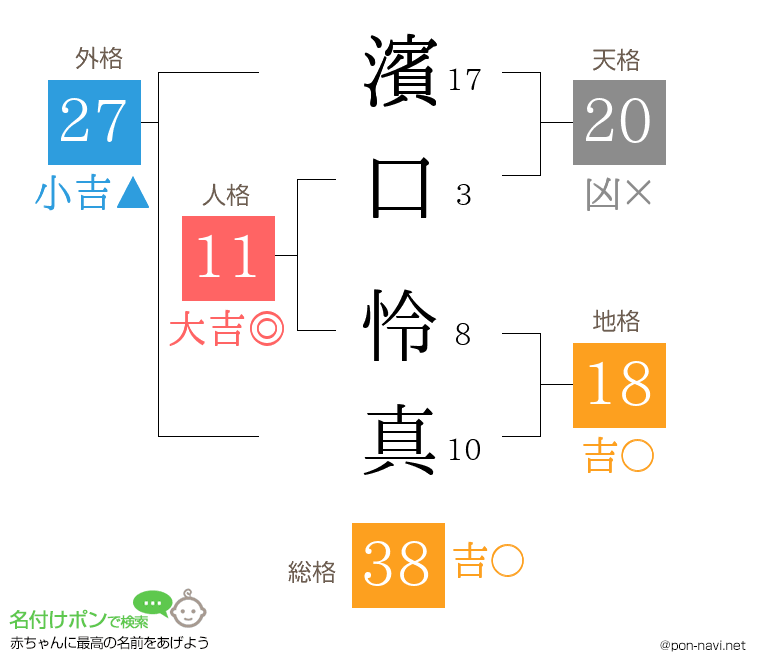 濱口 怜真さんの姓名判断結果