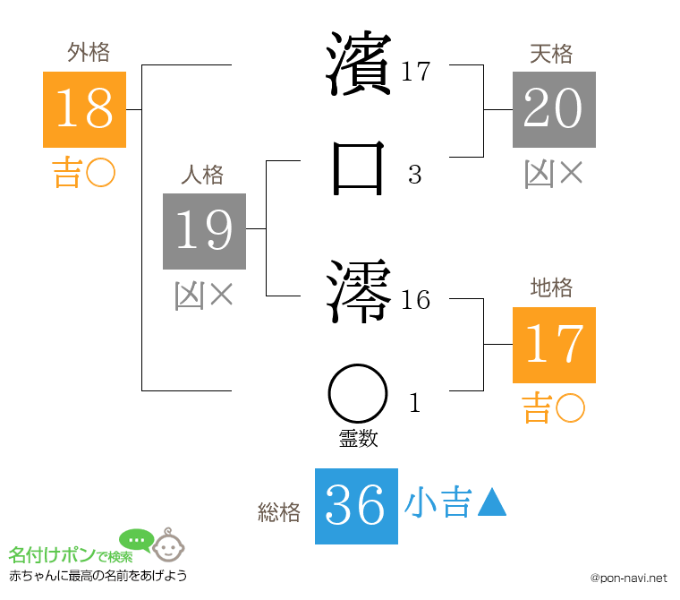 濱口 澪さんの姓名判断結果