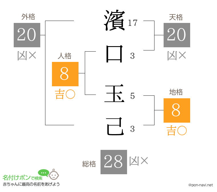 濱口 玉己さんの姓名判断結果