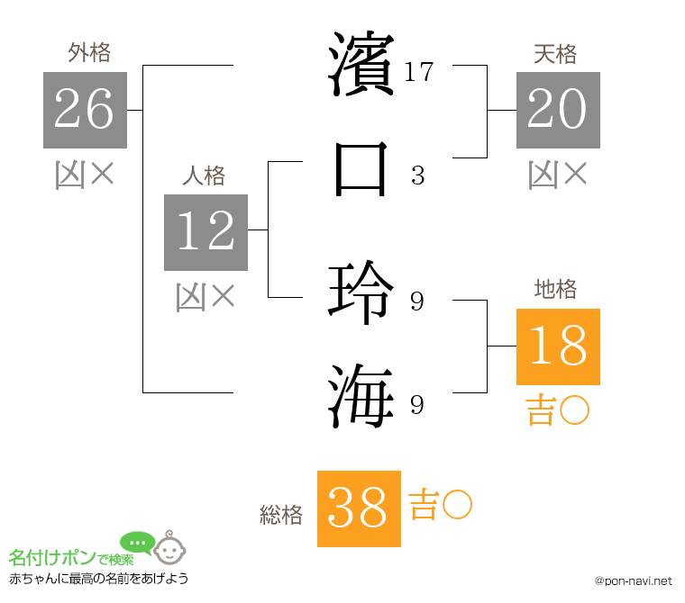 濱口 玲海さんの姓名判断結果