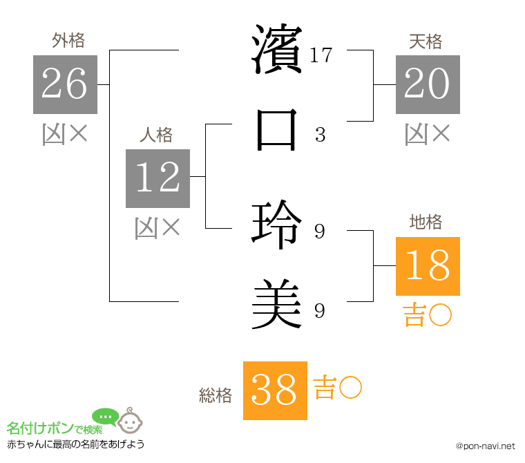 濱口 玲美さんの姓名判断結果