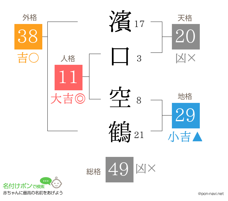 濱口 空鶴さんの姓名判断結果