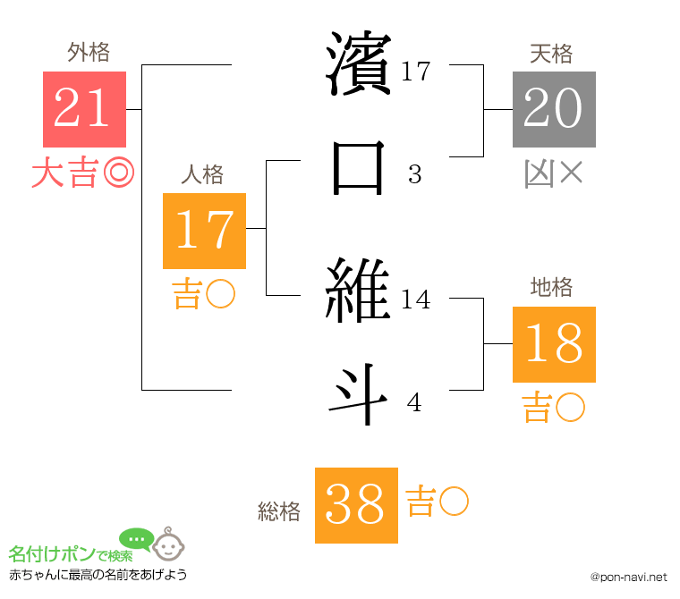 濱口 維斗さんの姓名判断結果