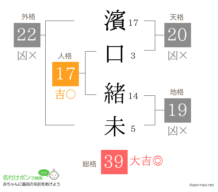 濱口 緒未さんの姓名判断結果