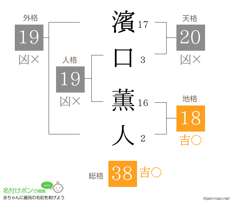 濱口 薫人さんの姓名判断結果