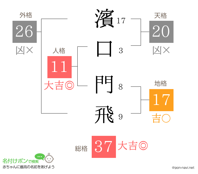 濱口 門飛さんの姓名判断結果