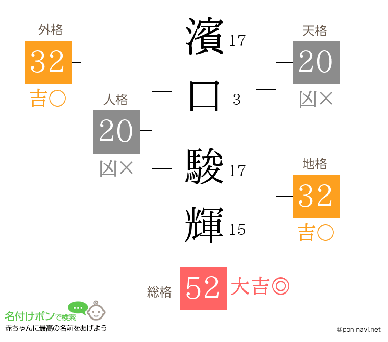 濱口 駿輝さんの姓名判断結果