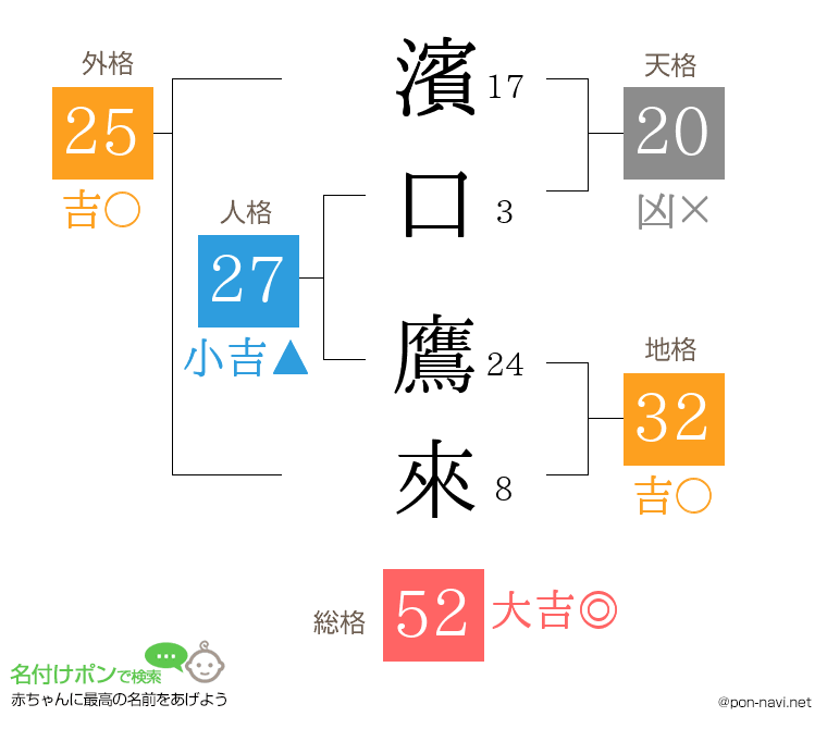 濱口 鷹來さんの姓名判断結果