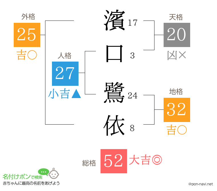 濱口 鷺依さんの姓名判断結果