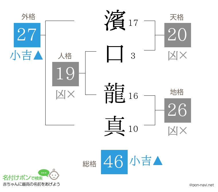 濱口 龍真さんの姓名判断結果