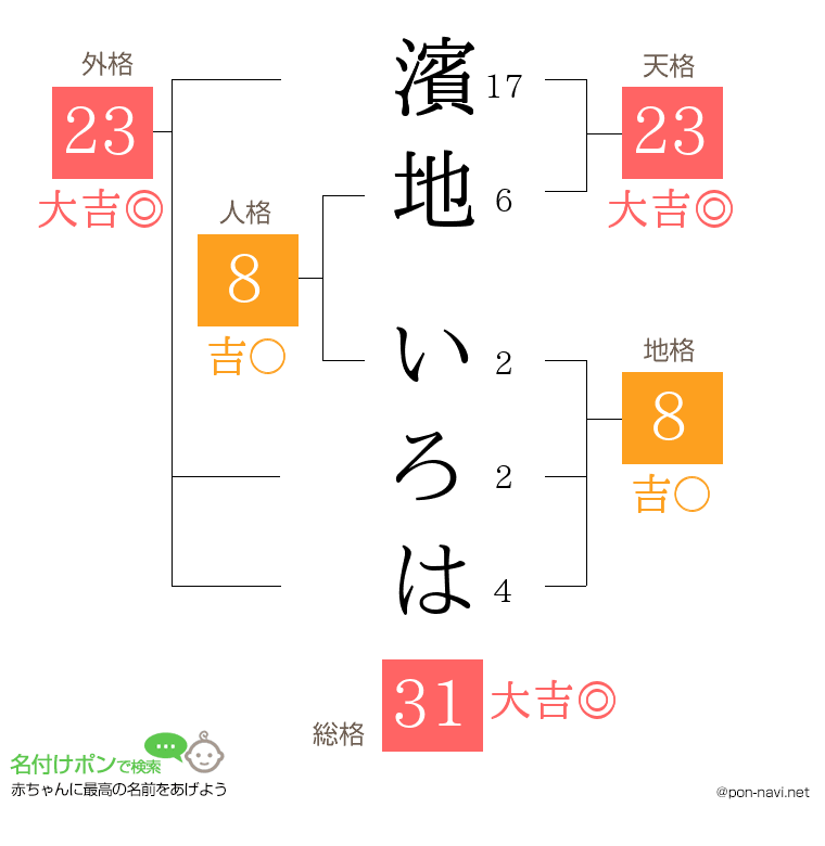 濱地 いろはさんの姓名判断結果