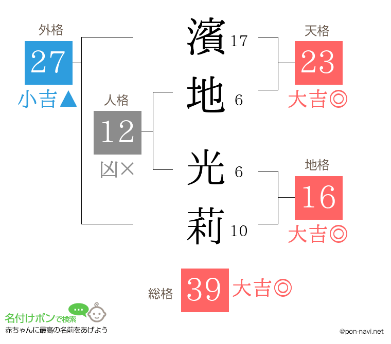 濱地 光莉さんの姓名判断結果