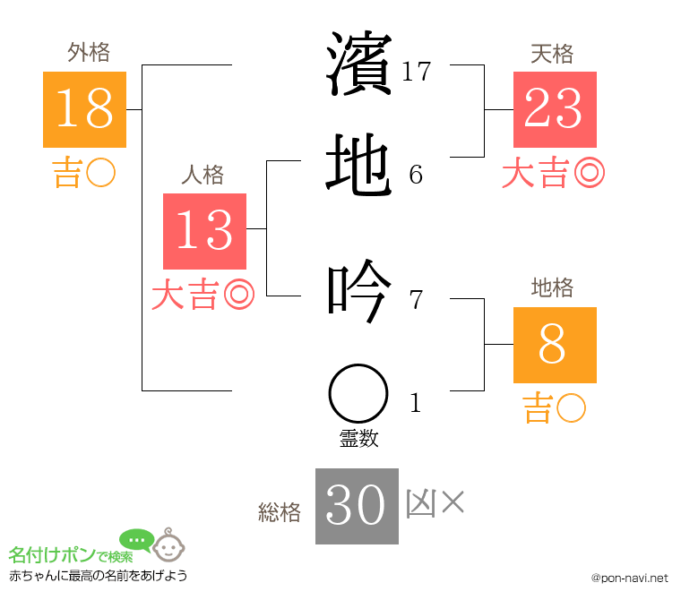 濱地 吟さんの姓名判断結果