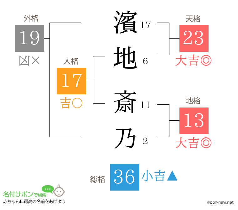 濱地 斎乃さんの姓名判断結果