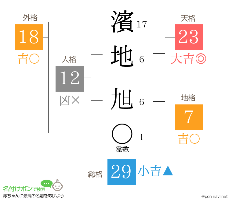 濱地 旭さんの姓名判断結果