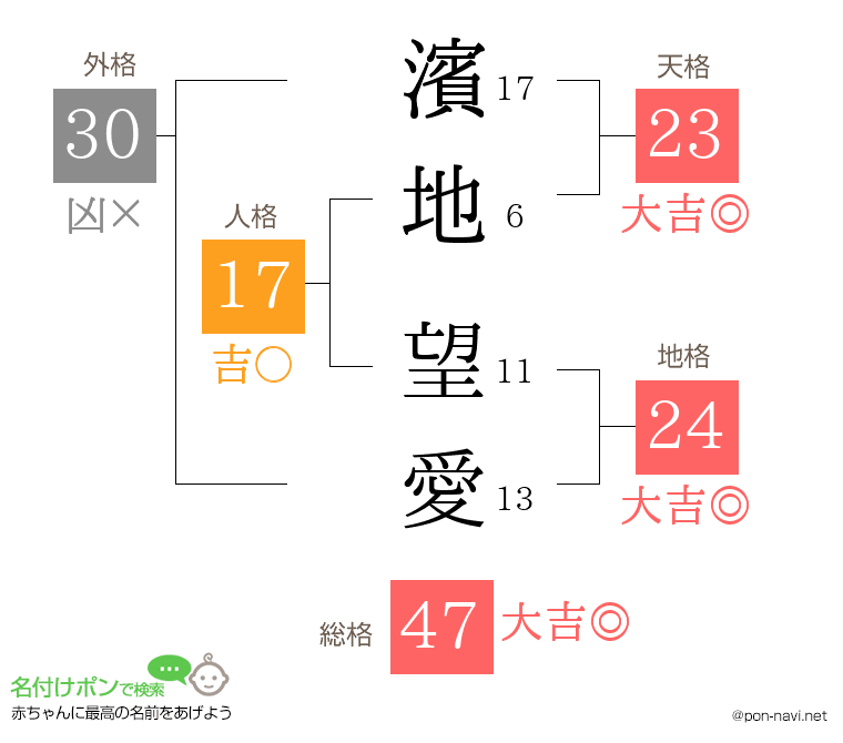 濱地 望愛さんの姓名判断結果