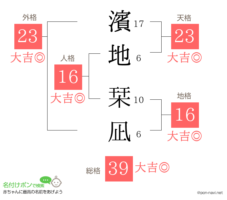濱地 栞凪さんの姓名判断結果