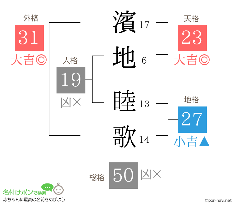 濱地 睦歌さんの姓名判断結果