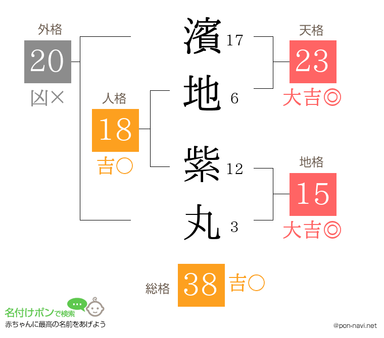 濱地 紫丸さんの姓名判断結果